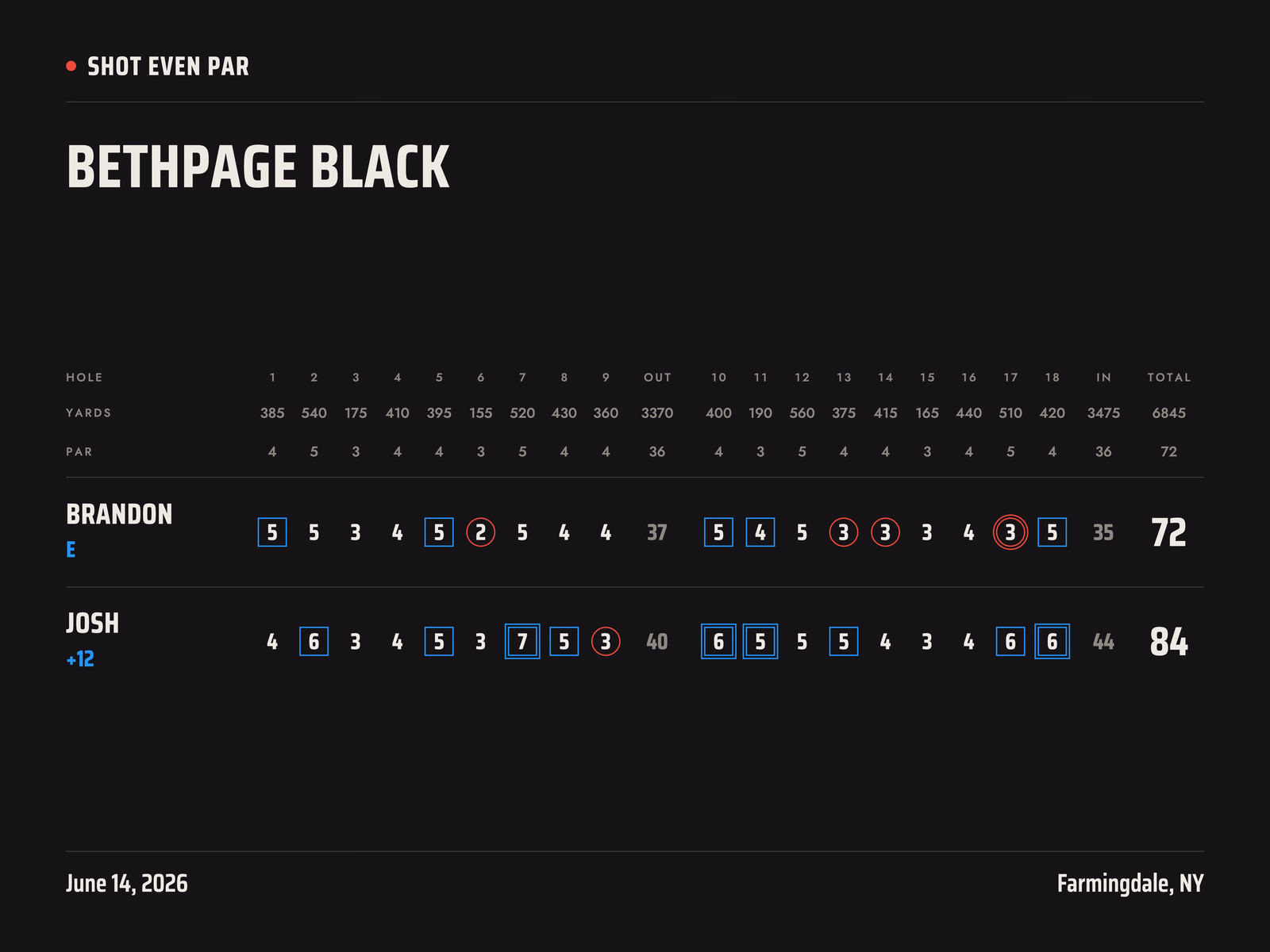 Scratch style golf poster, Scorecard layout