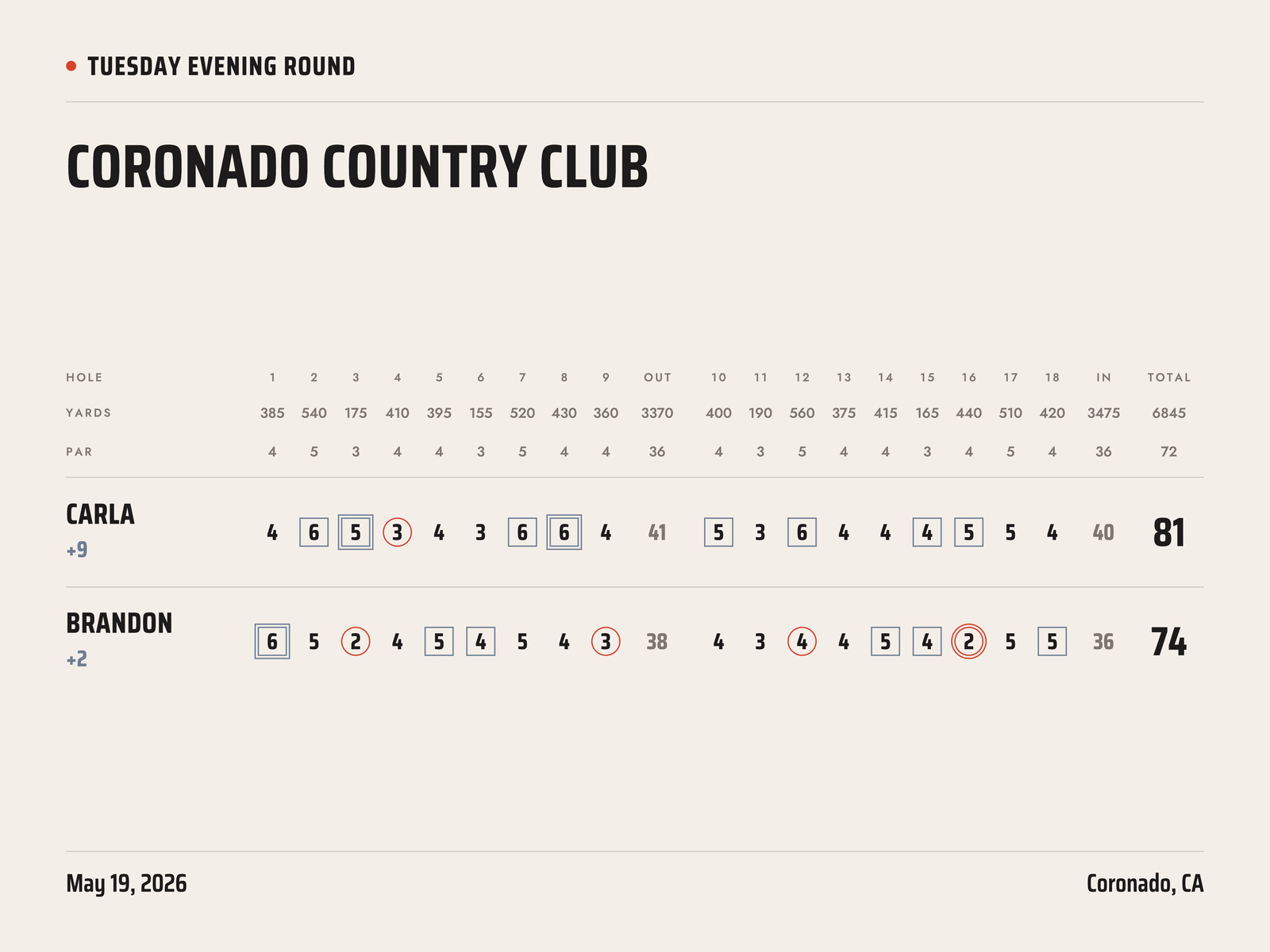 Club style golf poster, Scorecard layout