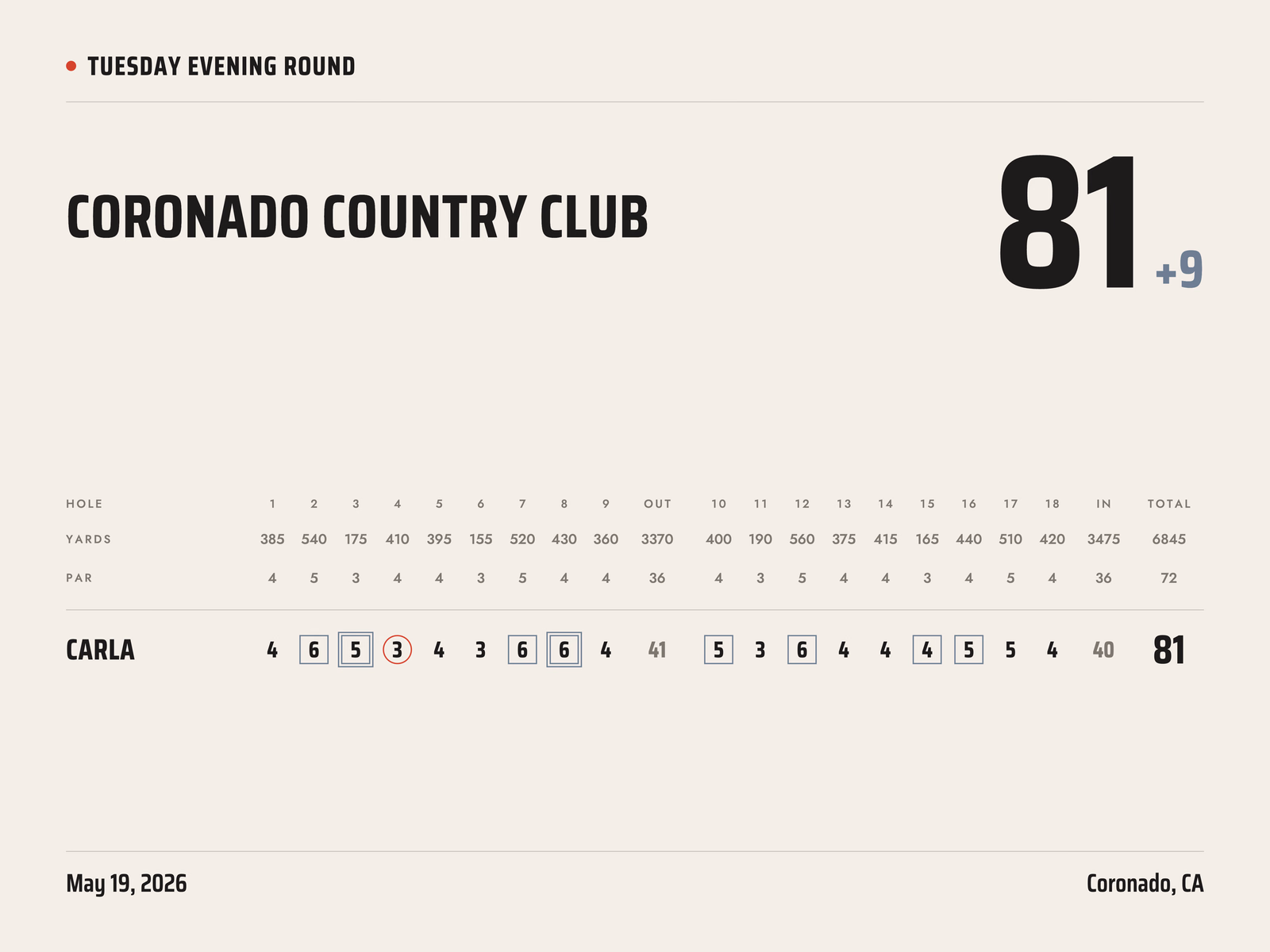 Club style golf poster, Big Score layout
