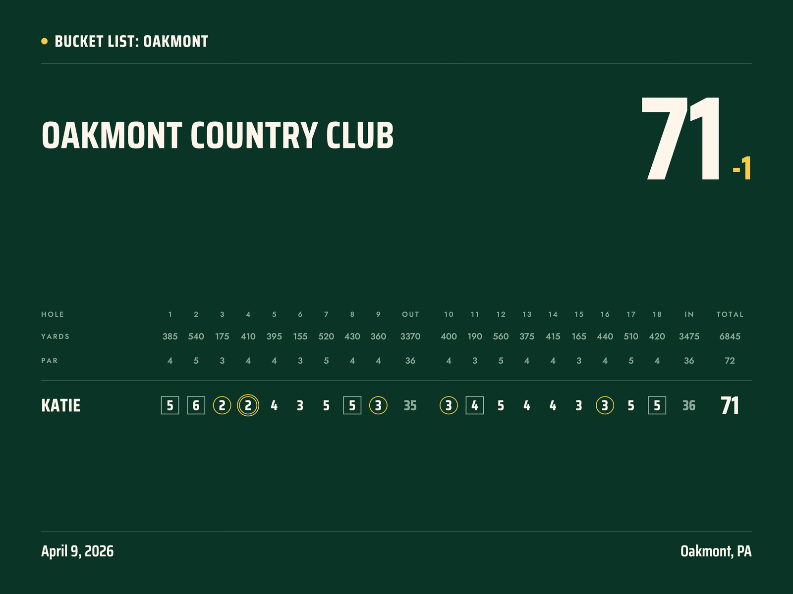 April style golf poster, Big Score layout