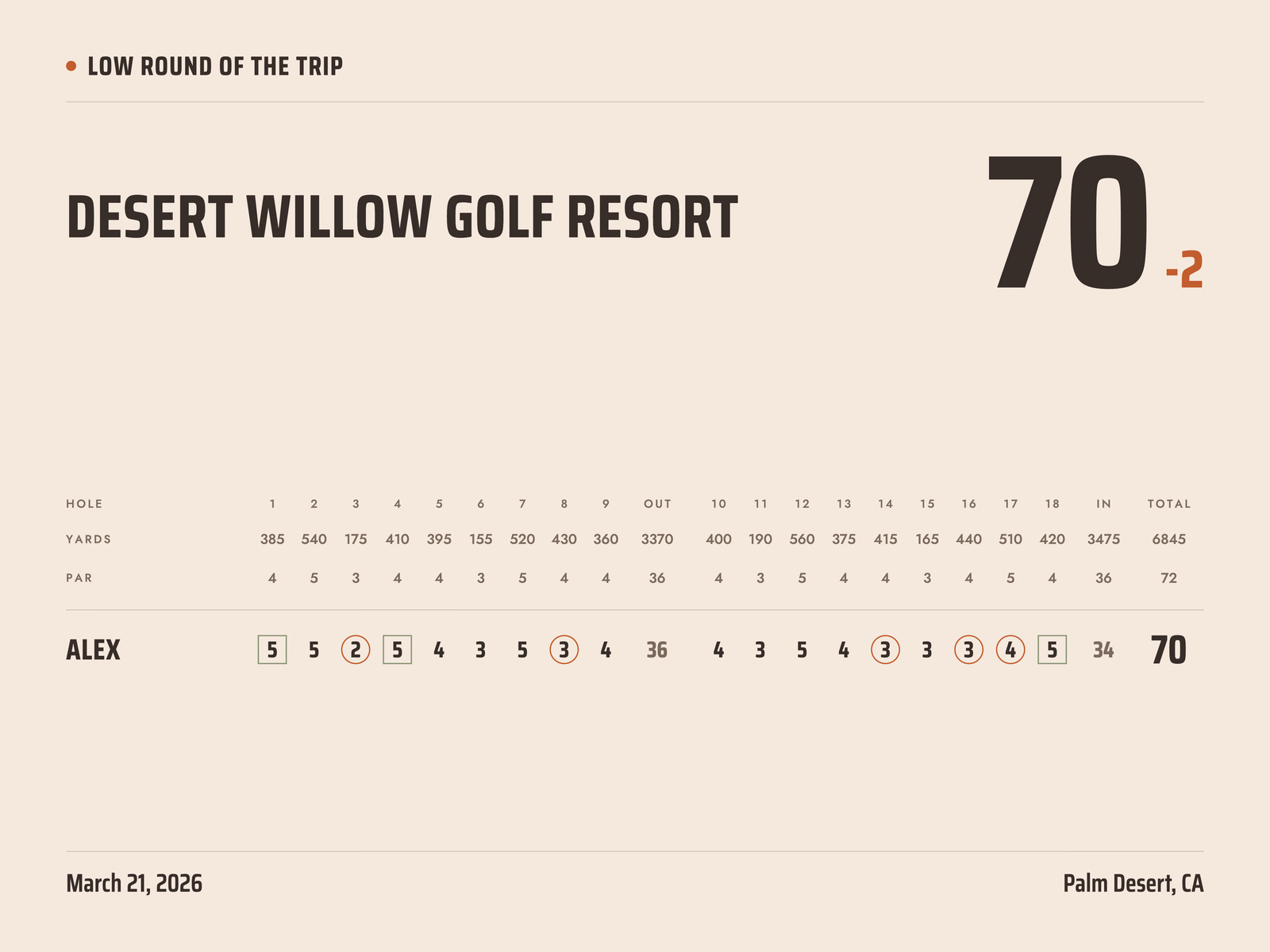 Desert style golf poster, Big Score layout