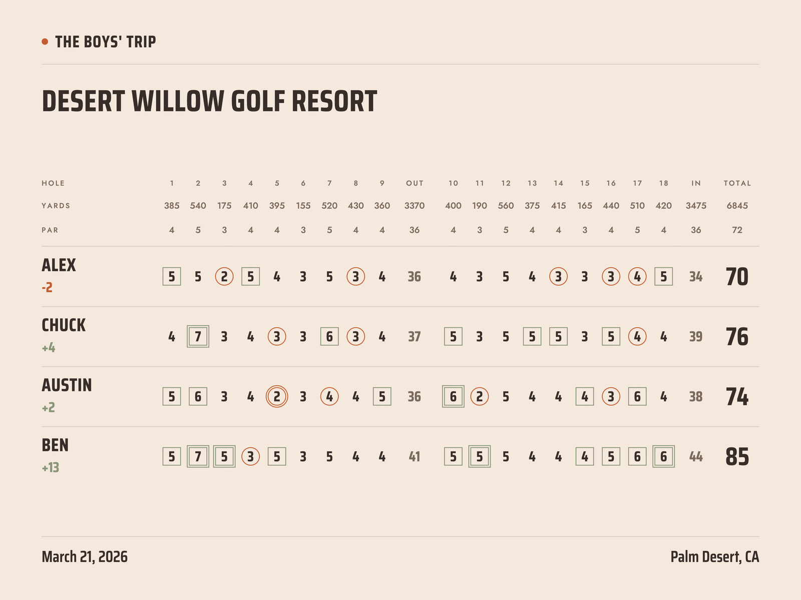 Desert style golf poster, Scorecard layout