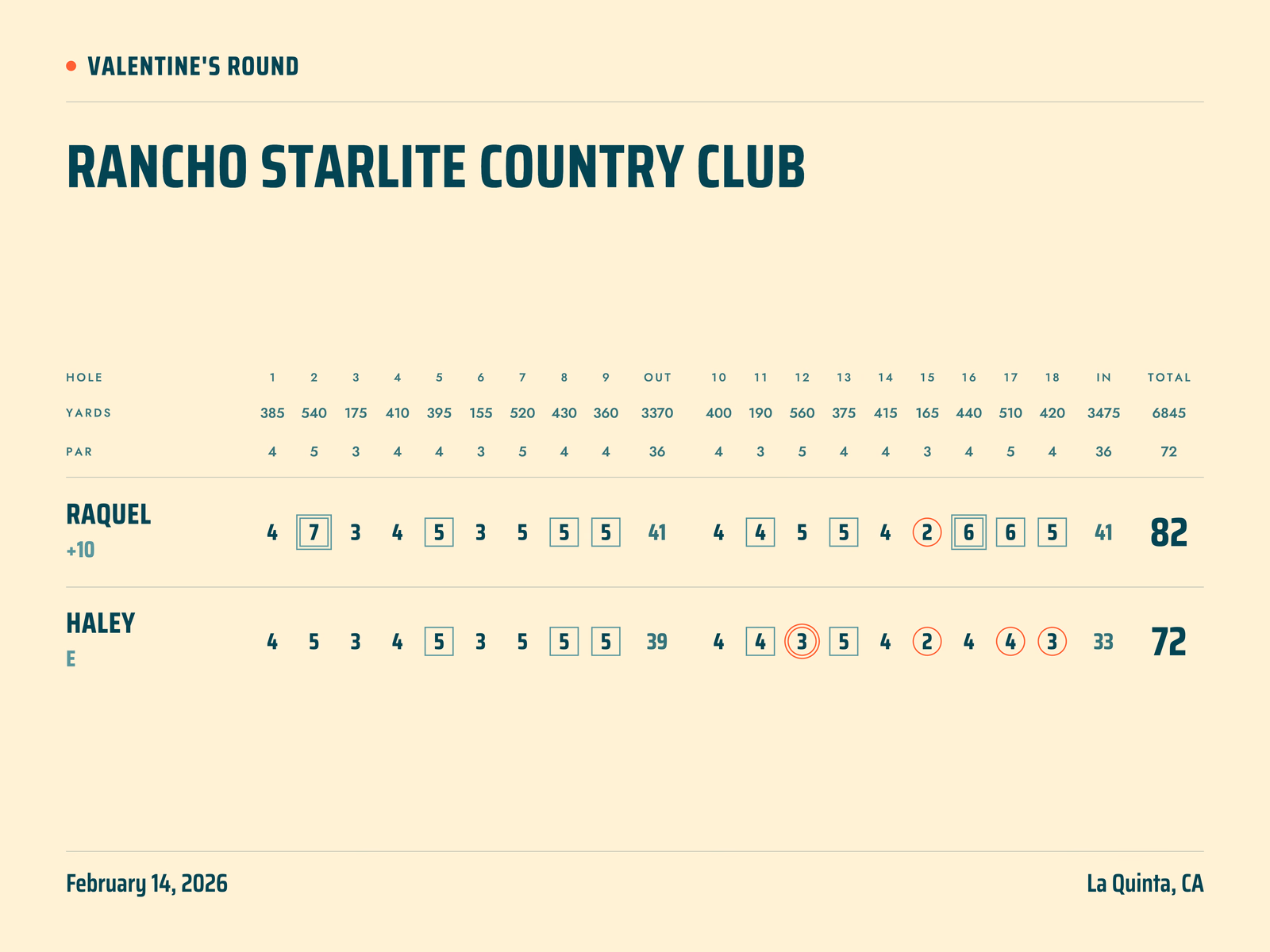 Palm Springs style golf poster, Scorecard layout