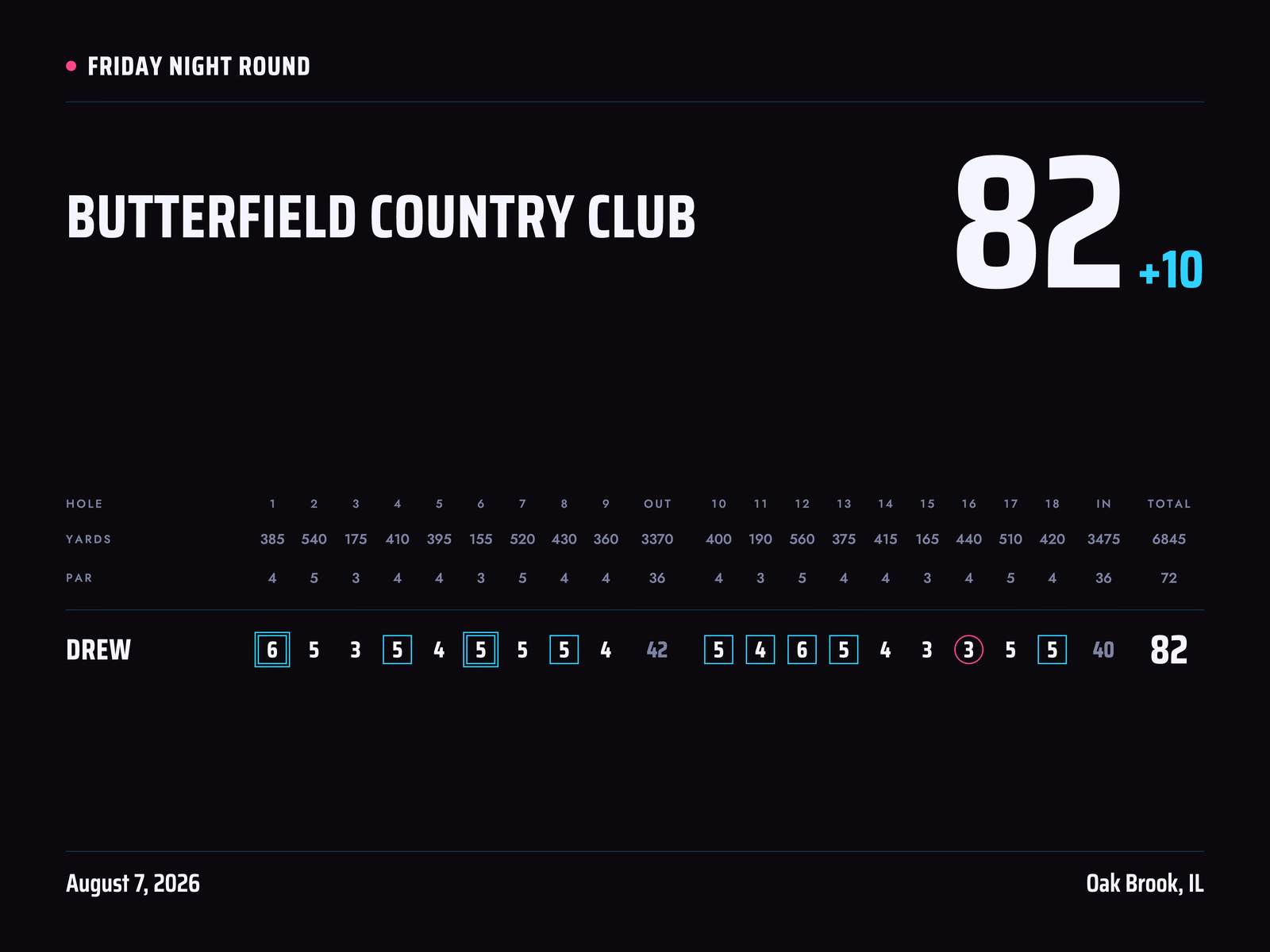 Night Round style golf poster, Big Score layout