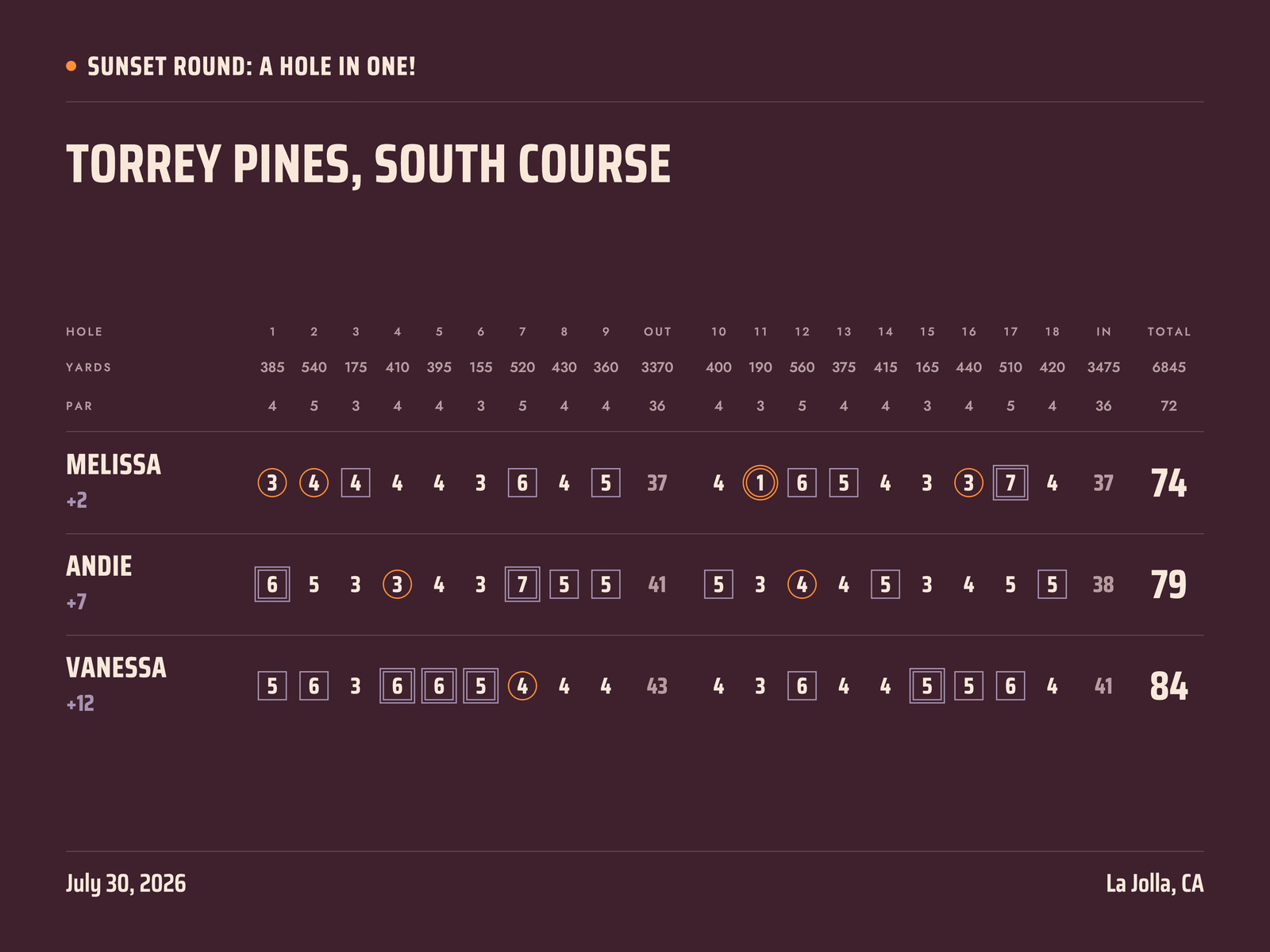 Twilight style golf poster, Scorecard layout