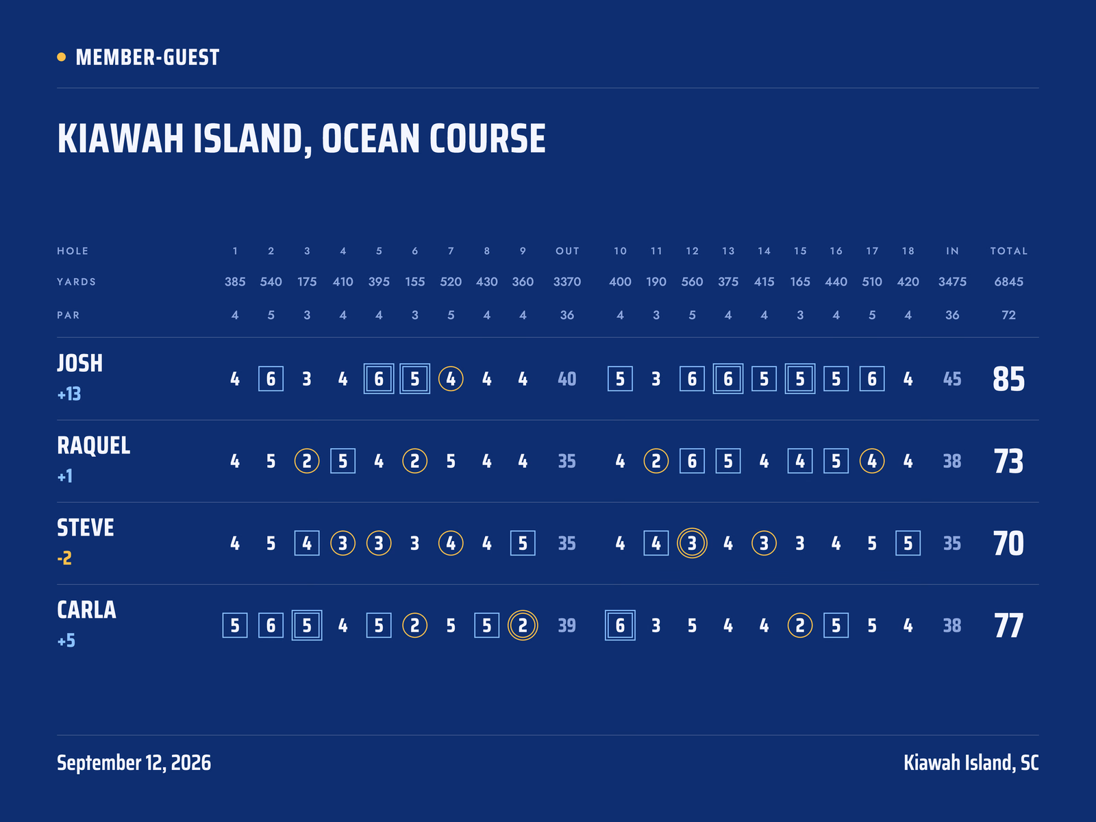 Tee Box style golf poster, Scorecard layout