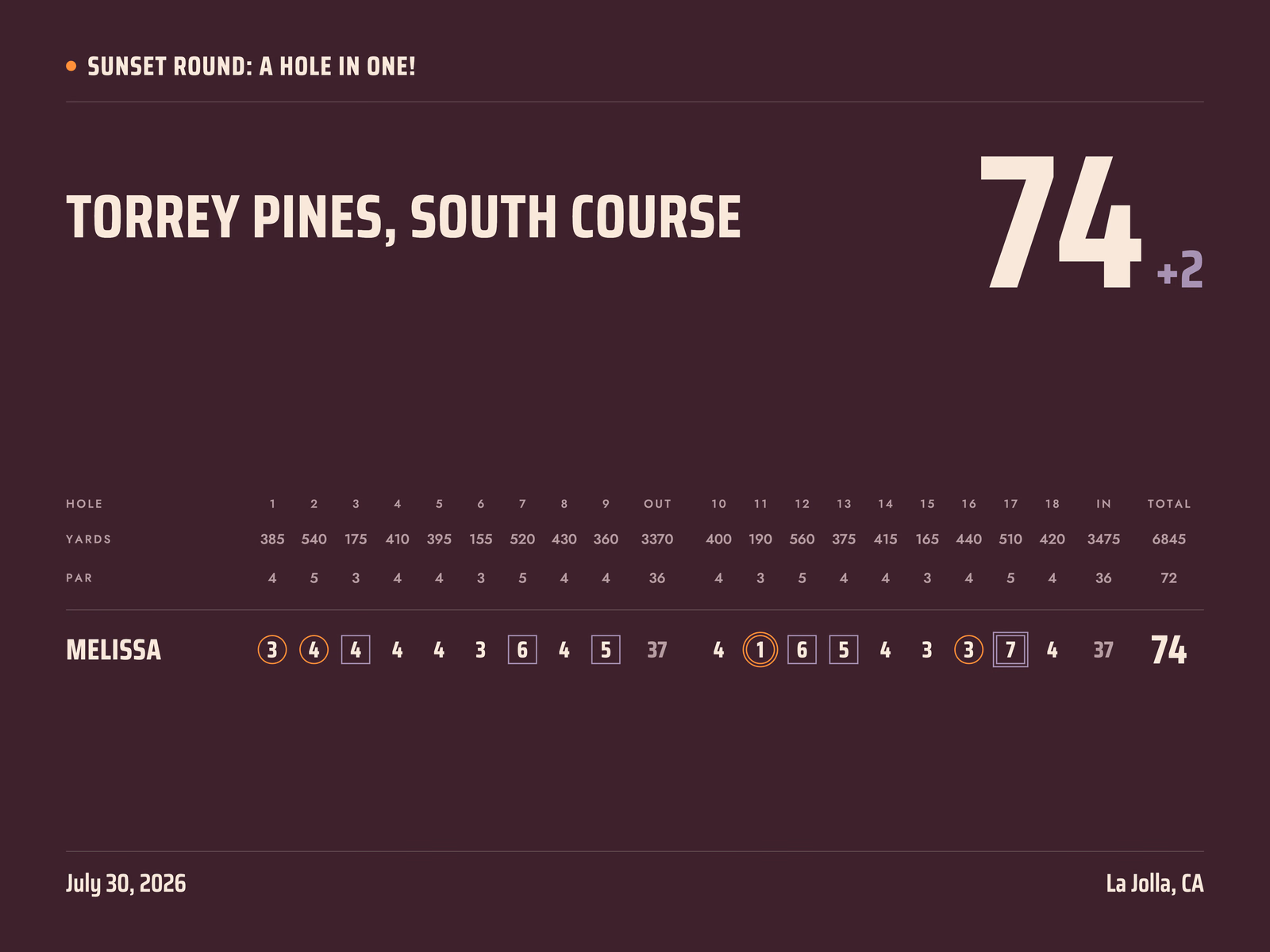 Twilight style golf poster, Big Score layout
