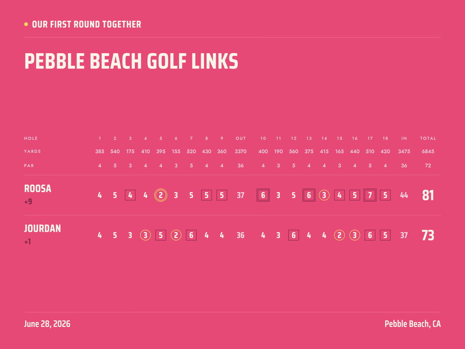 Love style golf poster, Scorecard layout