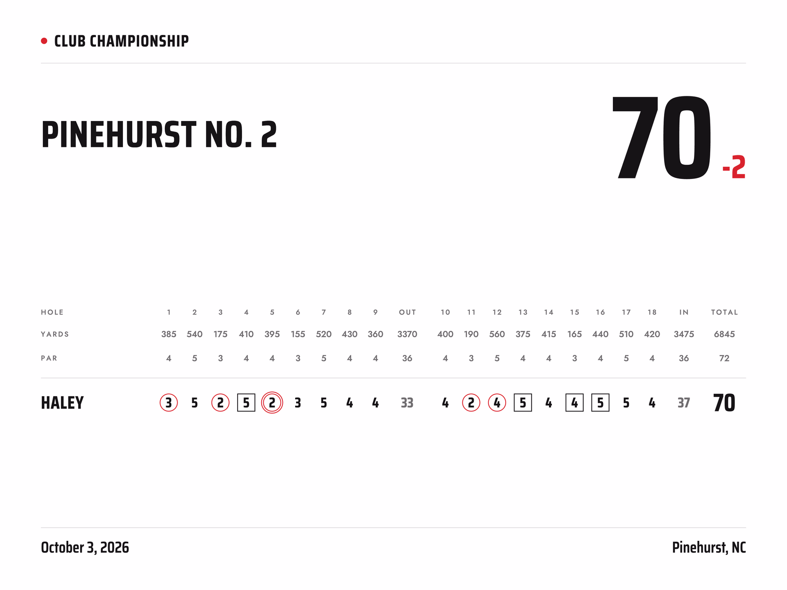 Scoreboard style golf poster, Big Score layout