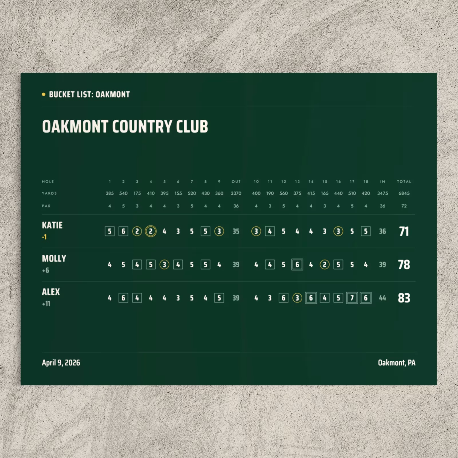 Golf scorecard poster of a threesome at Oakmont Country Club