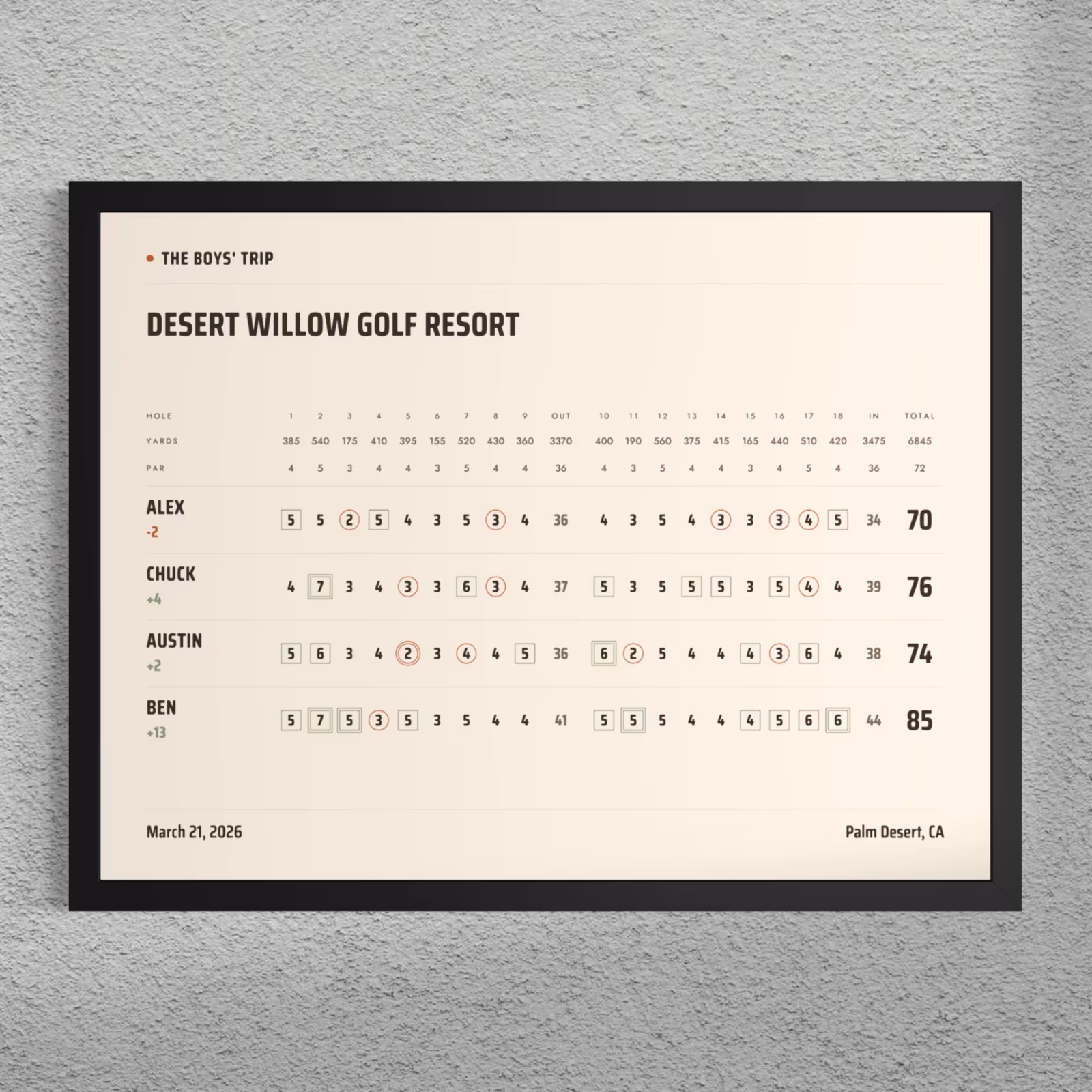 Framed golf scorecard poster of a boys' trip foursome