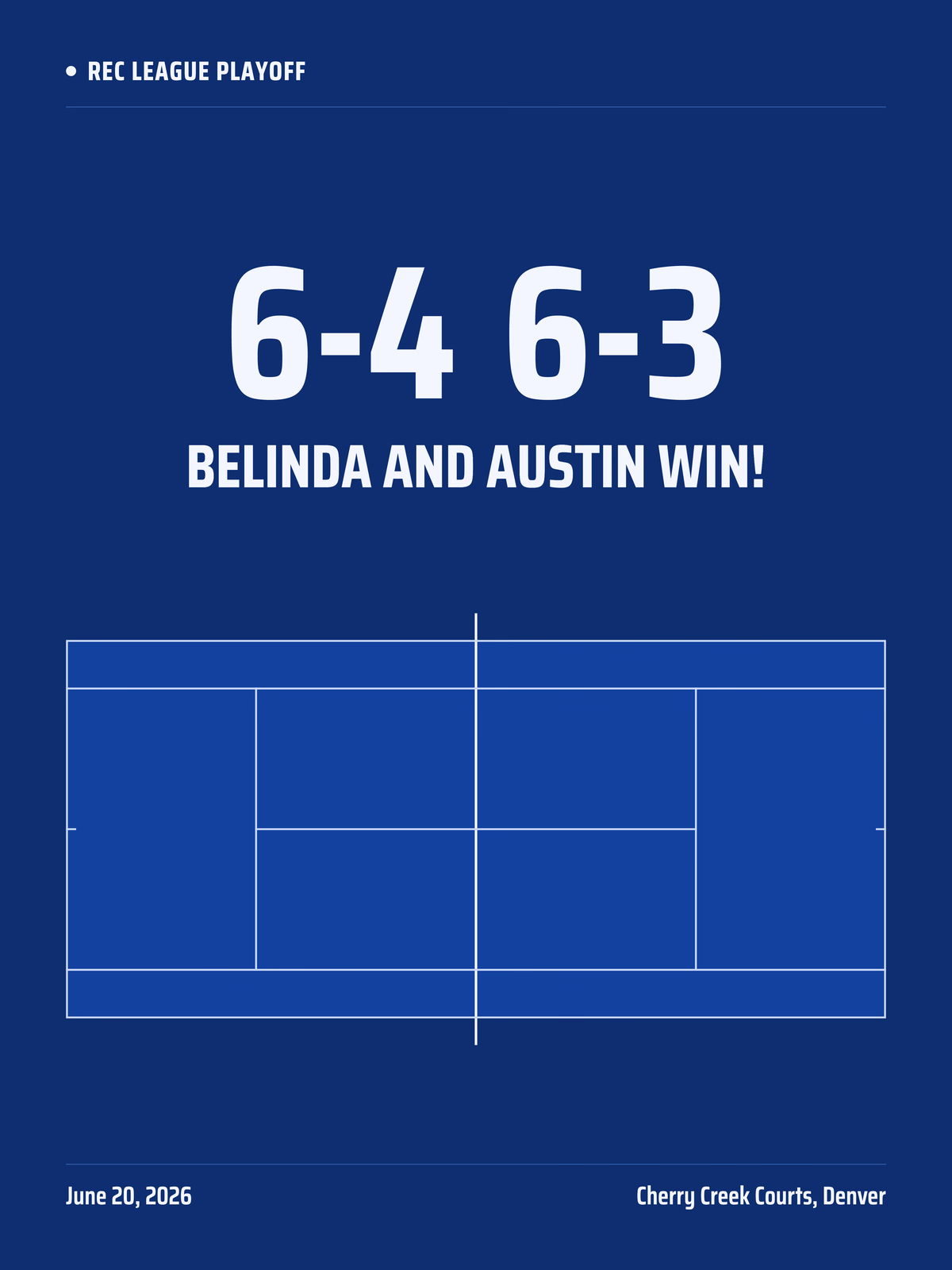 Hard Court, Big Score layout tennis poster