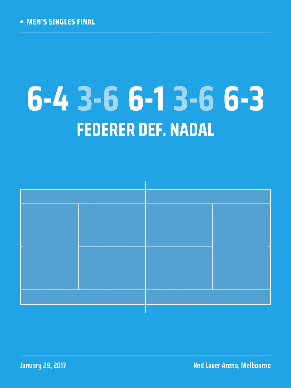Down Under court, Big Score layout tennis poster