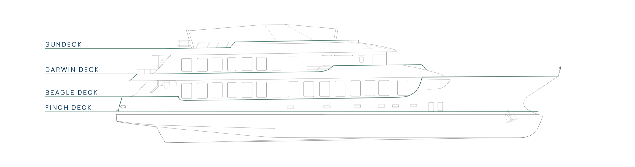 Long view: side elevation showing the Sundeck, Darwin, Beagle and Finch decks