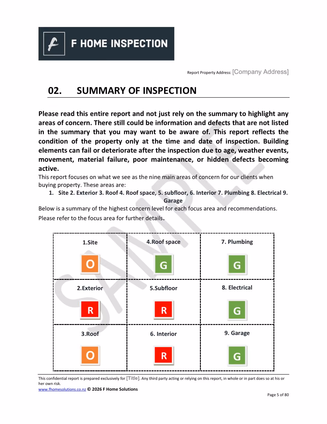 Summary grid page from an F Home building report