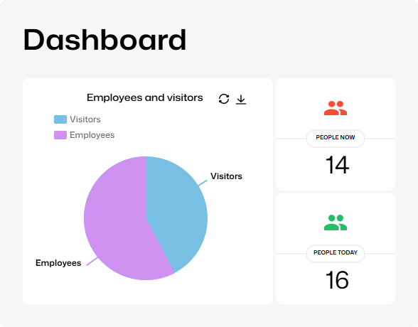 Dashboard of employees and visitors on site