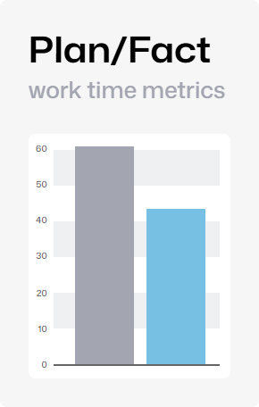 Plan vs. fact chart of work time