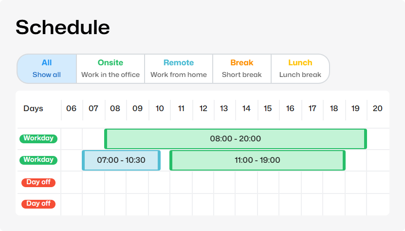 Work schedule with onsite, remote and break shifts