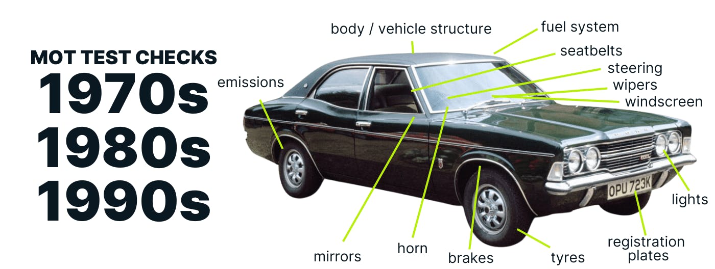 Image of older car showing what was checked during the MOT test in the 70s, 80s and 90s