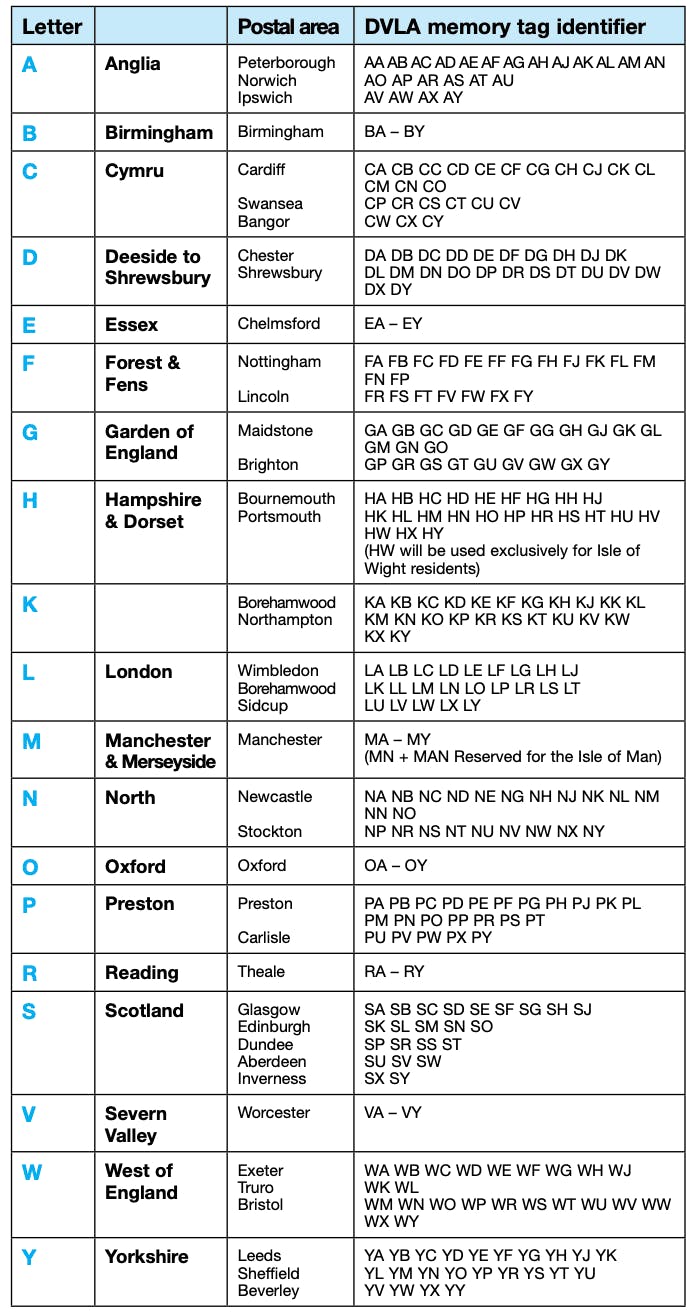 Full list of all local memory tag identifiers