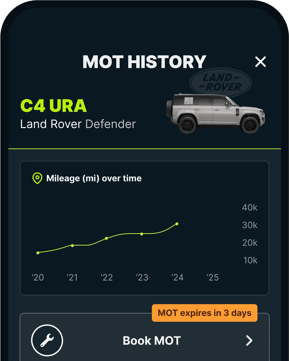 The Caura app's MOT History screen, with mileage over time