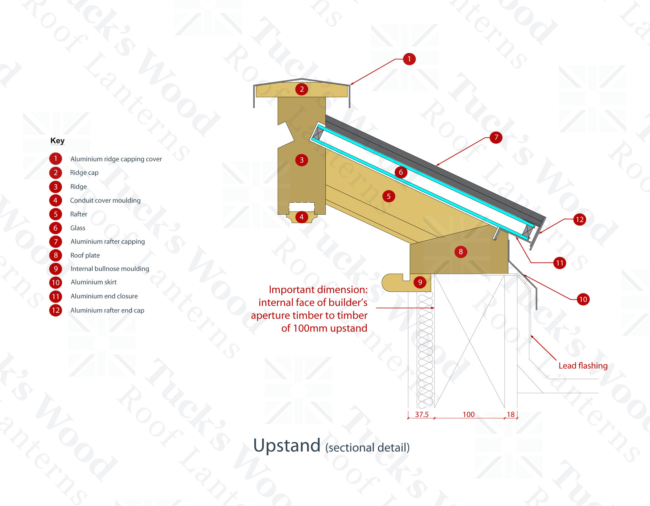 Kerb or upstand and roof plate detail drawing