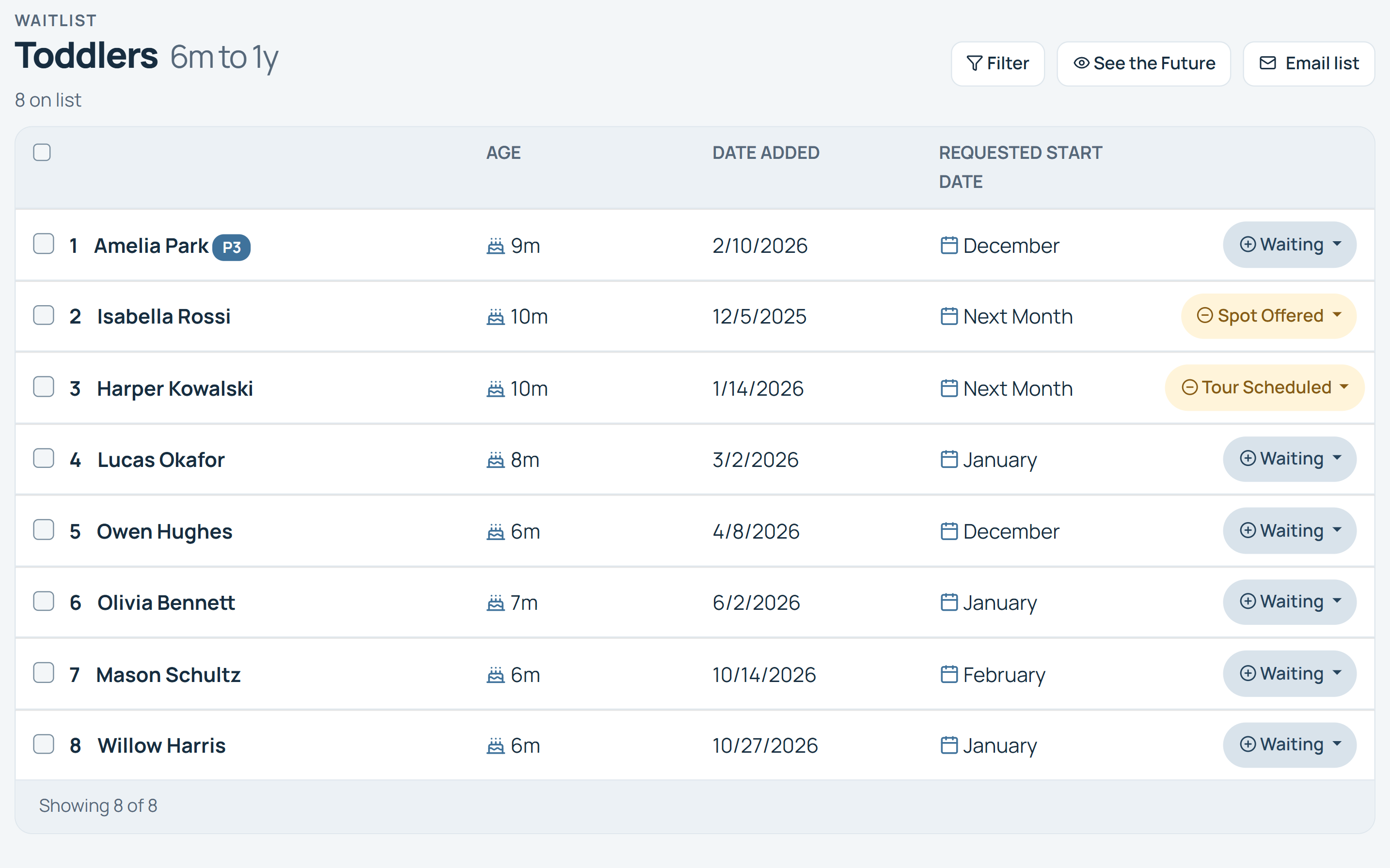 WaitlistPlus waitlist for the Toddlers list at Sunny Days Childcare, showing 8 children with their age, date added, requested start date and status: Waiting, Tour Scheduled or Spot Offered.