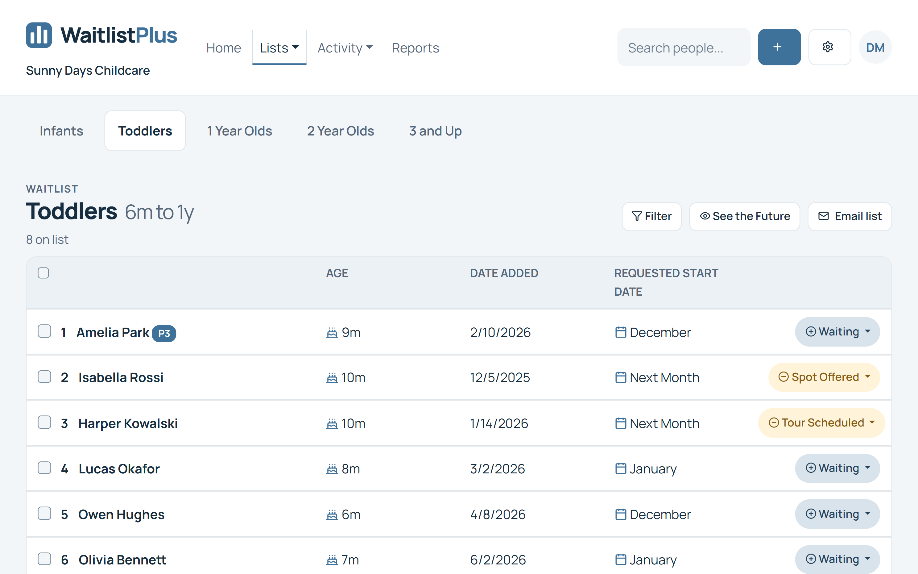 Sunny Days Childcare waitlist showing the Toddlers list with list tabs, search, priority badges and status pills for each child.
