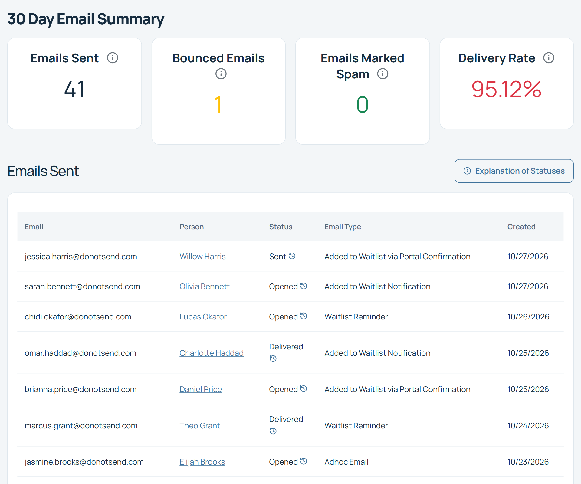 Email delivery report for Sunny Days Childcare showing a 30 day summary of 41 emails sent, 1 bounced, 0 marked as spam and the delivery rate, above a table of recent emails to parents with statuses such as Opened and Delivered.