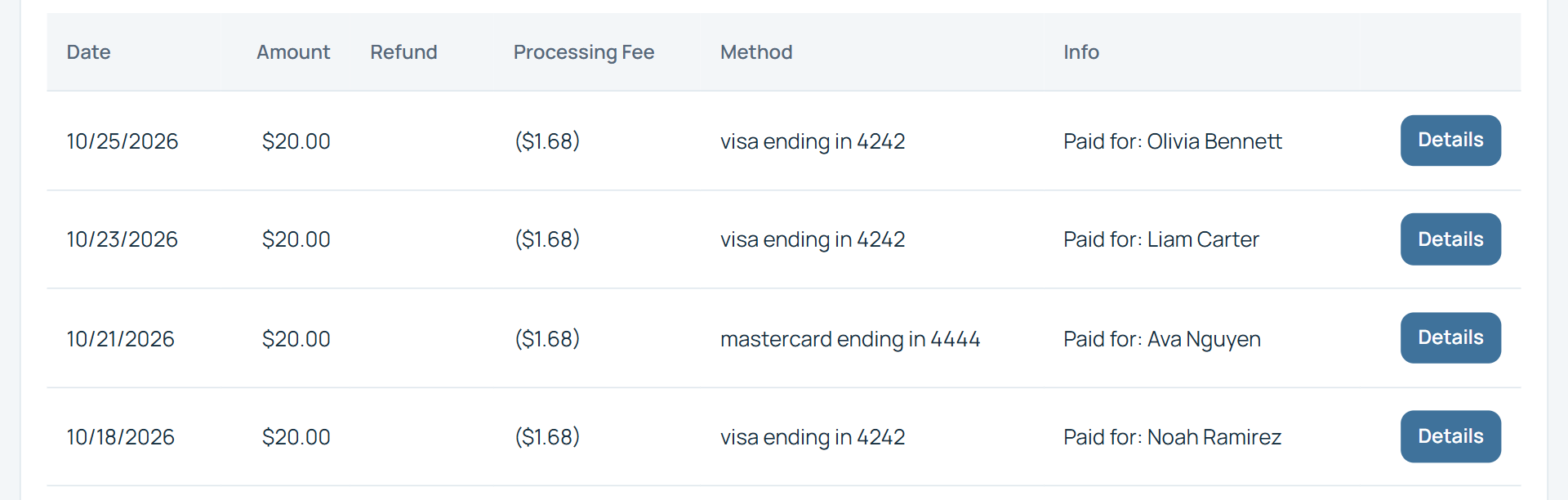 Payments report listing recent $20.00 waitlist fees with date, refund, processing fee, card method and the child each payment was for.