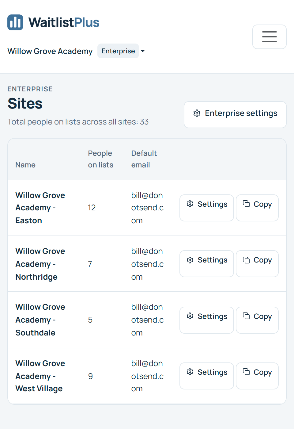 WaitlistPlus Enterprise Sites page for Willow Grove Academy on a phone, listing four locations with people on lists and a total of 33 across all sites.