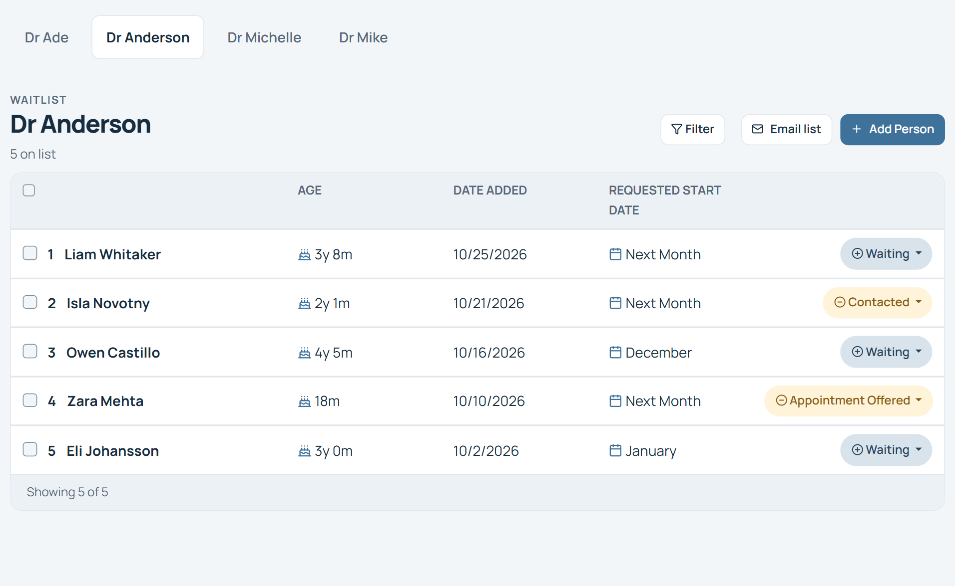 Waitlist for Dr Anderson with tabs for each provider, listing five patients with age, date added, requested start date, and status.