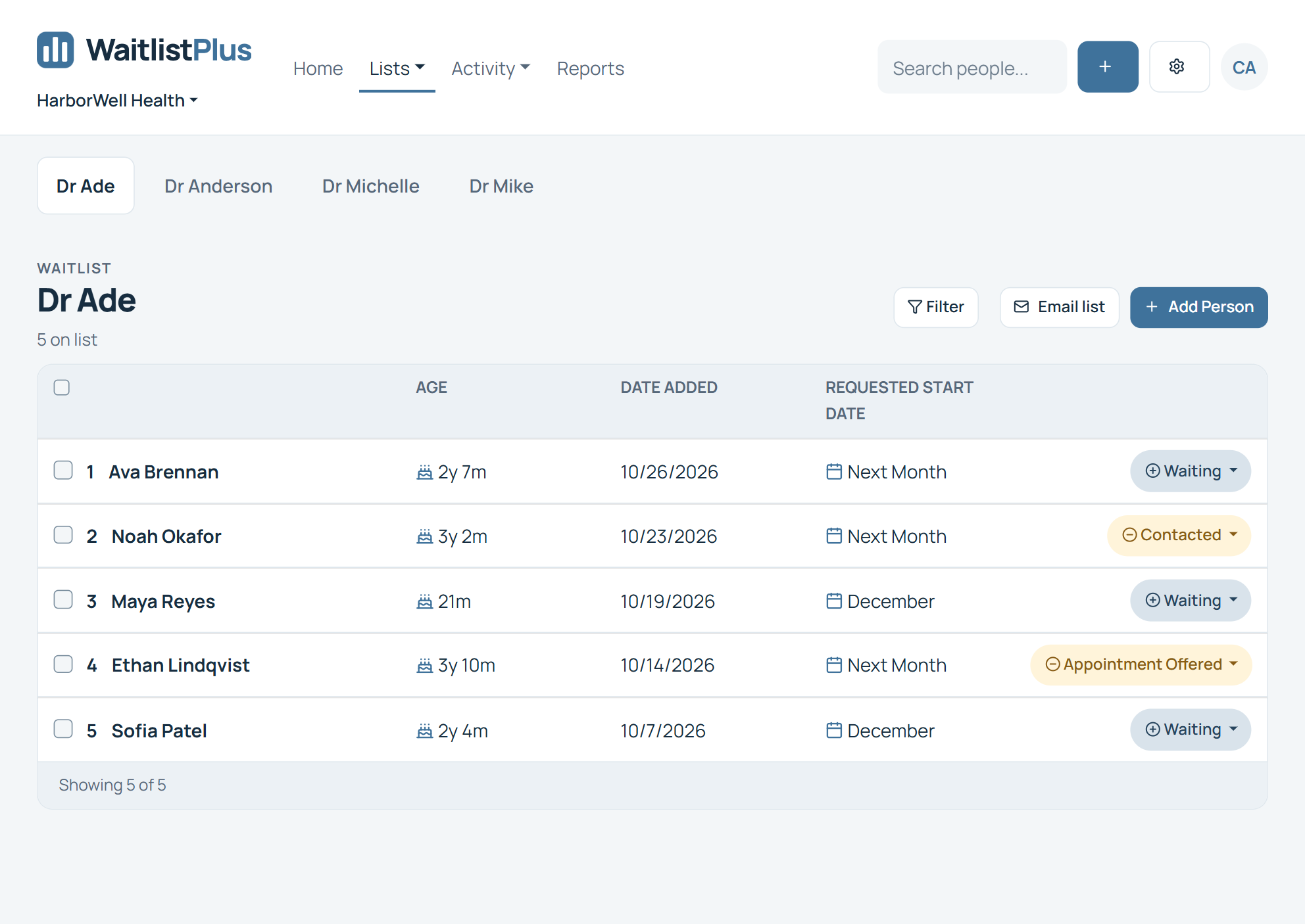 WaitlistPlus waitlist for Dr Ade at HarborWell Health, listing five patients with age, date added, requested start date, and statuses such as Waiting, Contacted, and Appointment Offered.