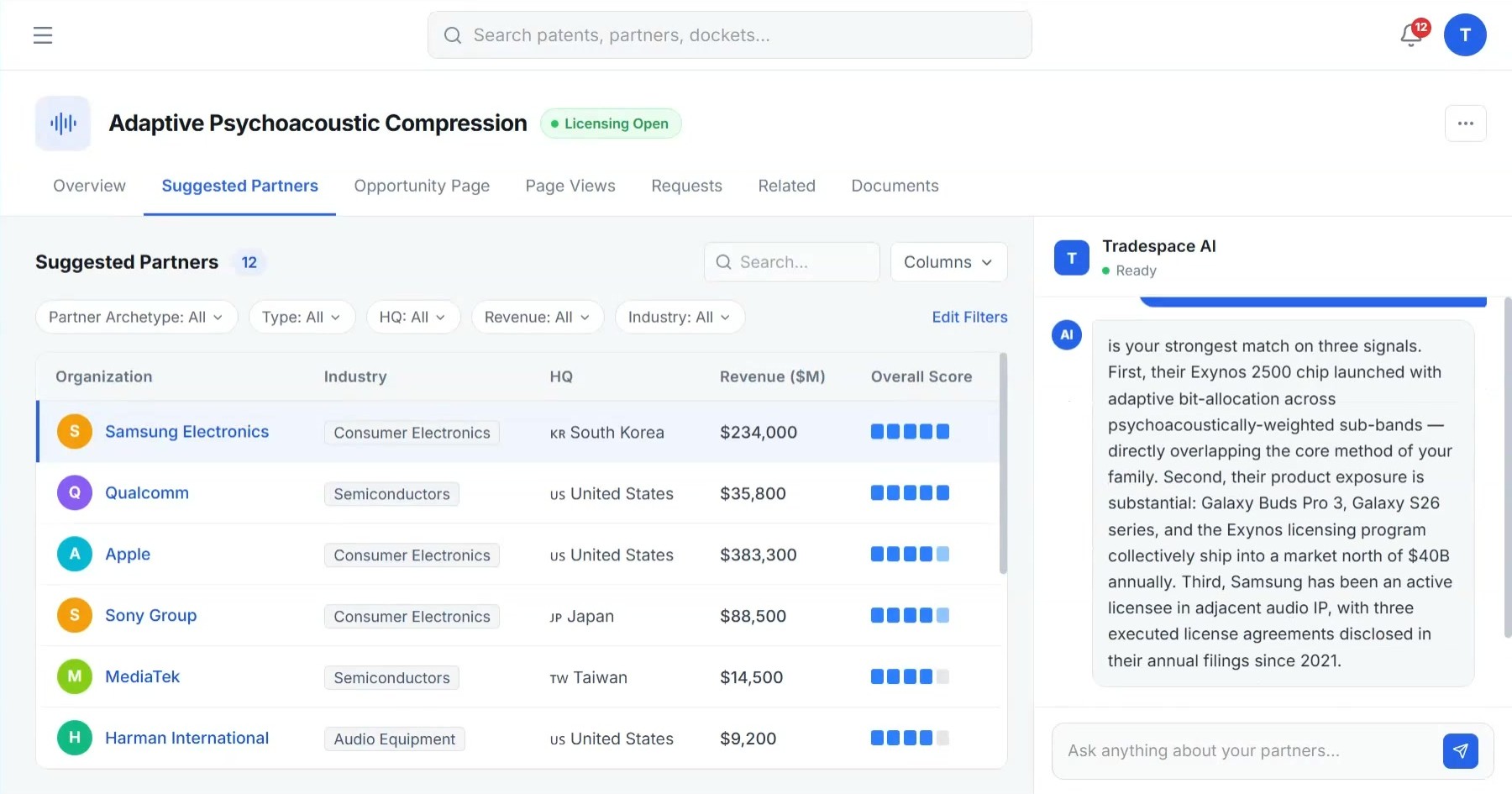 Suggested licensing partners for a patent family, ranked by overall score, with Tradespace AI explaining why the top match is strongest.