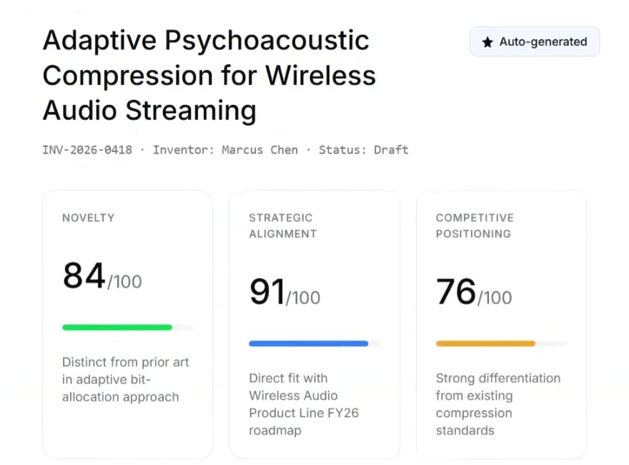An auto-generated invention disclosure with scores for novelty, strategic alignment, and competitive positioning.