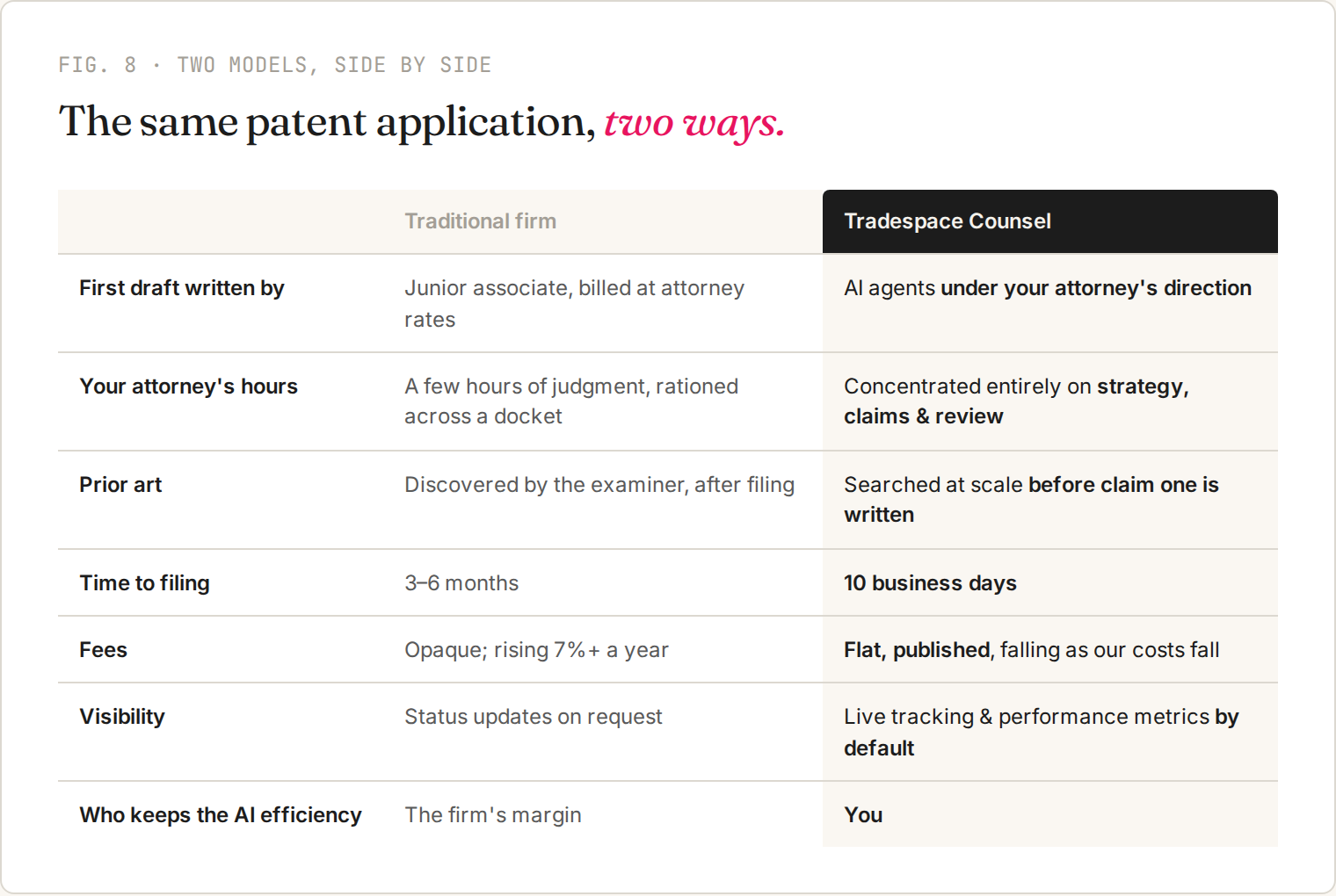 The same patent application, two ways.