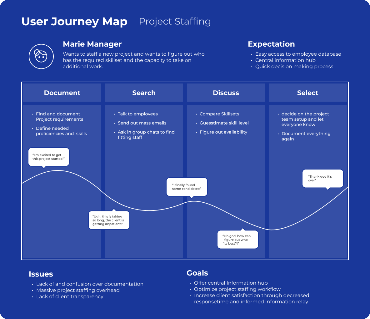 Jwt user journey map 
