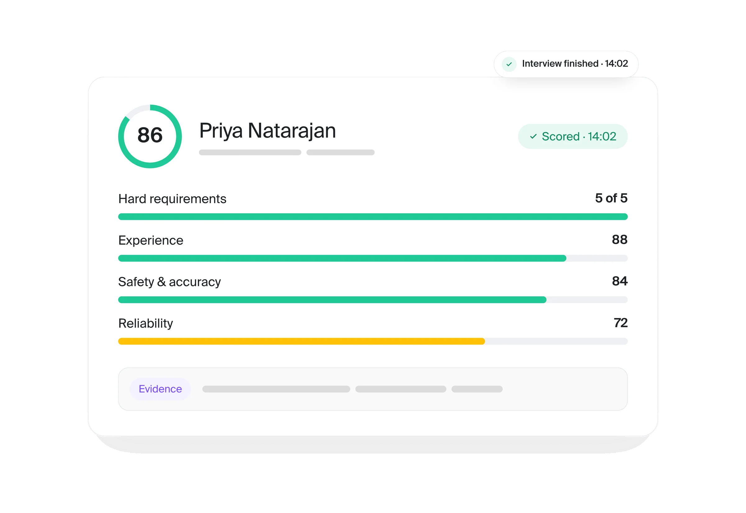 Candidate scorecard, scored the moment the interview ends