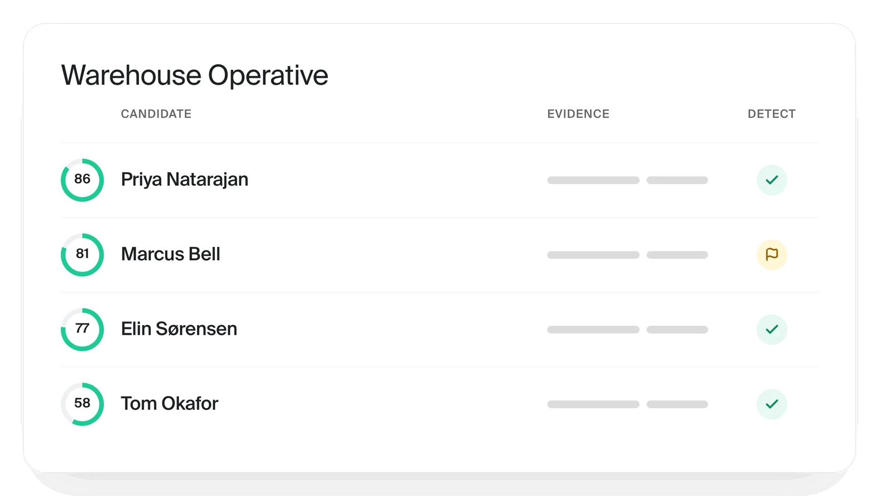Shortlist with a Detect column beside score and evidence