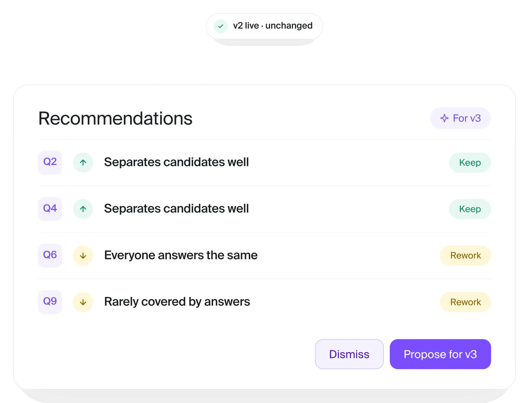 Recruiter Agent recommendations proposed for the next template version