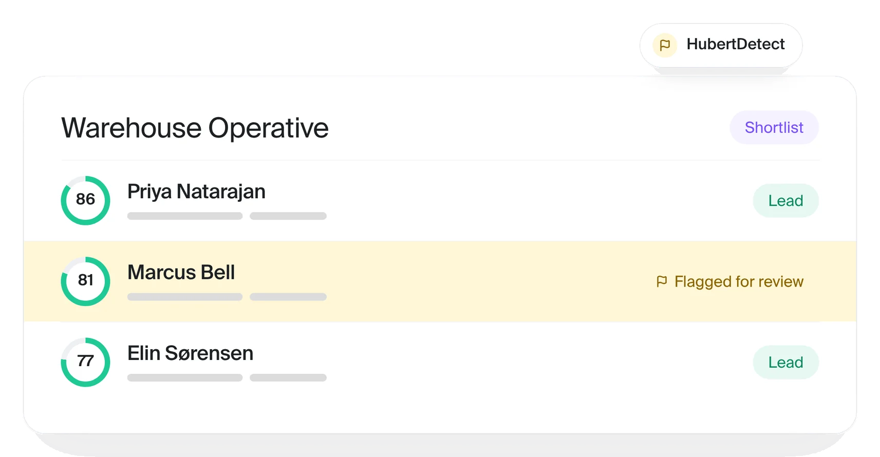 Shortlist with one candidate flagged for human review by HubertDetect