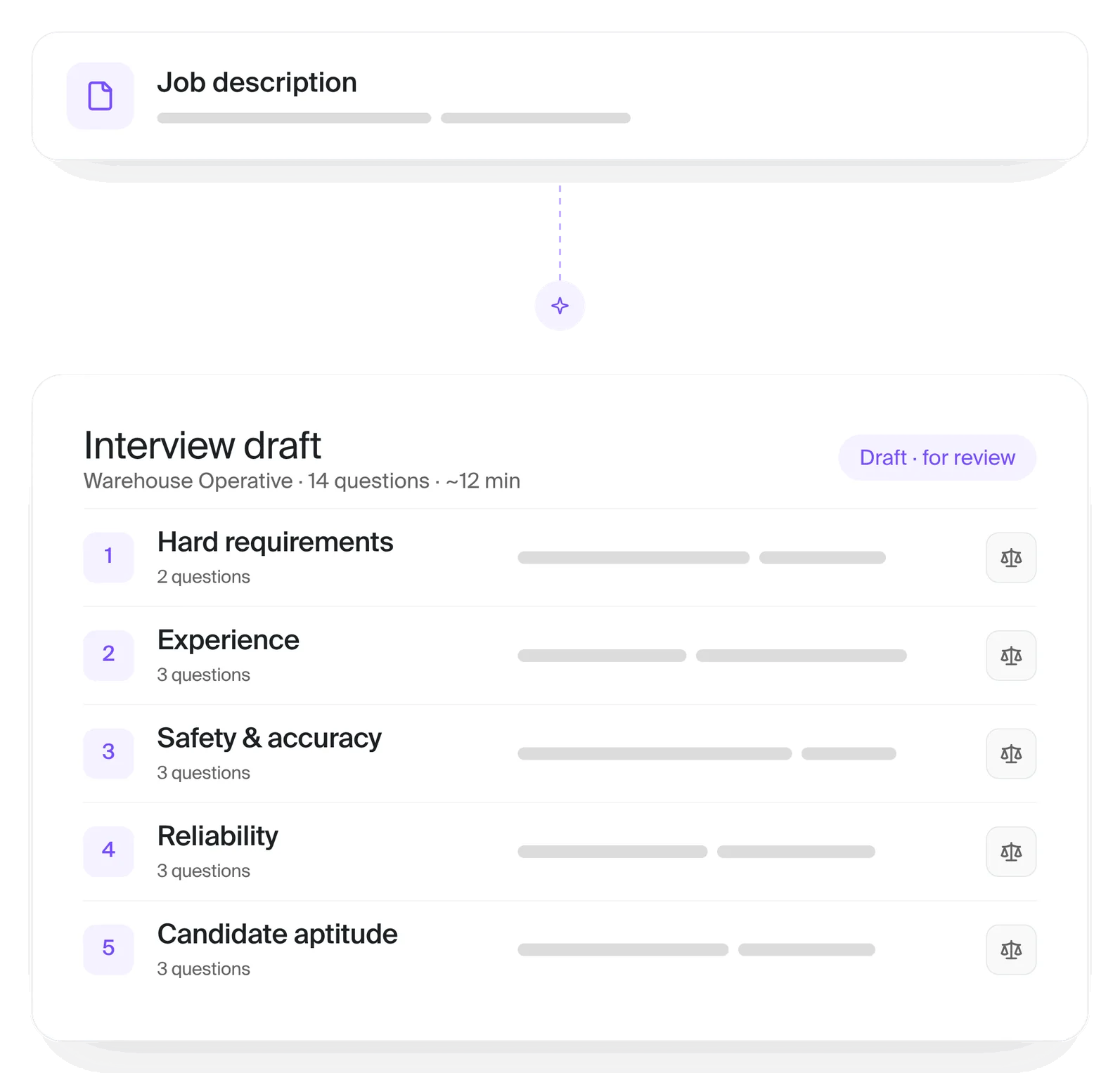 Job description drafted into an interview template for review