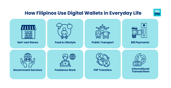 How Filipinos Use Digital Wallets in Everyday Life