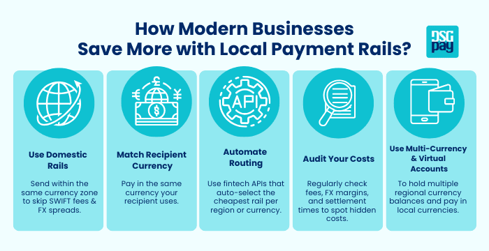 How Modern Businesses Save More with Local Payment Rails?