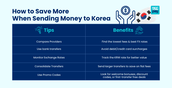 How to Save More When Sending Money to Korea