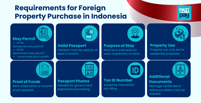 Requirements for Foreign Property Purchase in Indonesia