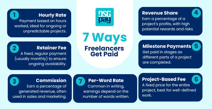 How Do Freelancers Get Paid
