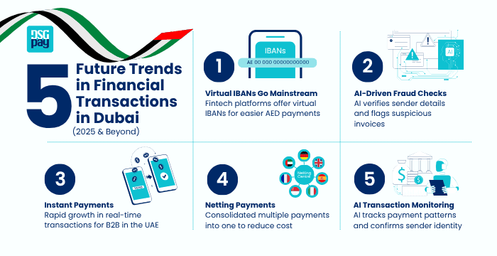 5 Future Trends  in Financial Transactions  in Dubai