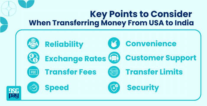 How to Transfer Money to USA From India