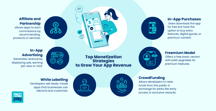 How to Make Money from Creating an App